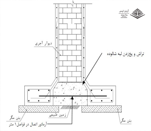 مقاوم سازی| بتن| ساختمان| سازه|کاربردهای مقاوم‌سازی با تزریق بتن به زیر پی