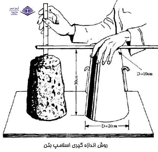 آزمایش اسلامپ بتن| آزمایش اسلامپ| آزمایش| بتن| روش اندازه‌گیری اسلامپ بتن